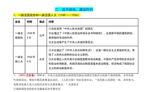 高考热点01红色党史，逐梦征程（讲义）（原卷版）_07高考历史_2024年新高考资料_2.2024二轮复习_2024年高考历史二轮复习讲练测（新教材新高考）