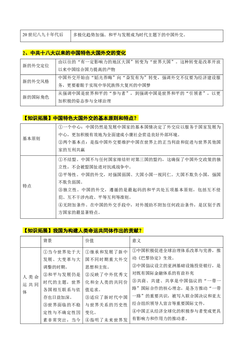 高考热点07中法建交60周年（讲义）（原卷版）_07高考历史_2024年新高考资料_2.2024二轮复习_2024年高考历史二轮复习讲练测（新教材新高考）