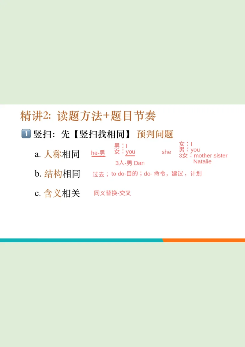 四级听力_精讲2_看选项PPT_1757771643640_英语四六级保存避免失效_最新更新，视频都在这_2026、6月四级速转存易和谐_0、2025年12月四级_07.东方四级全程班陈志超_00.讲义_四级听力