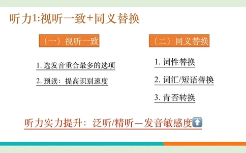 四级听力_精讲2_看选项PPT_1757771643640_英语四六级保存避免失效_最新更新，视频都在这_2026、6月四级速转存易和谐_0、2025年12月四级_07.东方四级全程班陈志超_00.讲义_四级听力