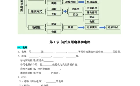 第十三章简单电路（知识清单）（挖空版）(1)_9上-初中物理苏科版(4)_05知识清单（齐全）_第十三章简单电路（知识清单）物理苏科版2024九年级上册