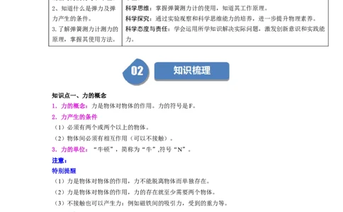 第05讲课时7.1力弹力（学生版）-八年级物理下册同步精品讲义（苏科版2025）_8下-初中物理苏科版(4)_06讲义_学生版文件夹（题目不含答案或解析）目录与教师版一致