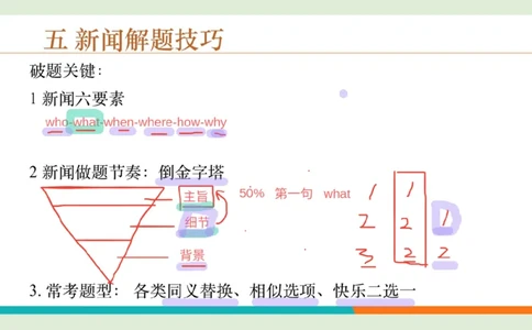 四级听力_精讲5_新闻_PPT笔记_1758894174336_英语四六级保存避免失效_最新更新，视频都在这_2026、6月四级速转存易和谐_0、2025年12月四级_07.东方四级全程班陈志超_00.讲义_四级听力