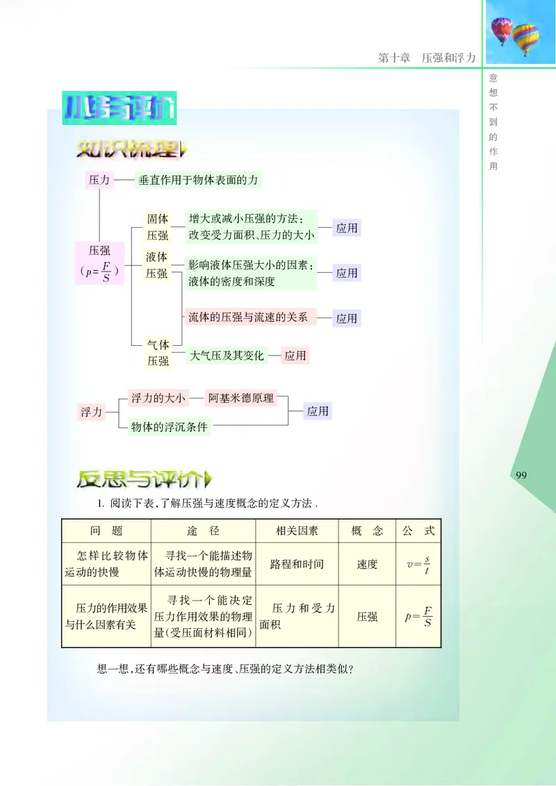 义务教育教科书&middot;物理八年级下册_8下-初中物理苏科版(4)_赠送：旧版资料（和新版好多一样，仍具有很大参考价值）_06电子课本