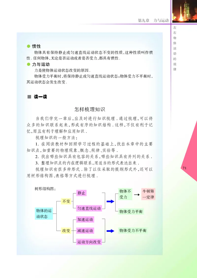 义务教育教科书&middot;物理八年级下册_8下-初中物理苏科版(4)_赠送：旧版资料（和新版好多一样，仍具有很大参考价值）_06电子课本
