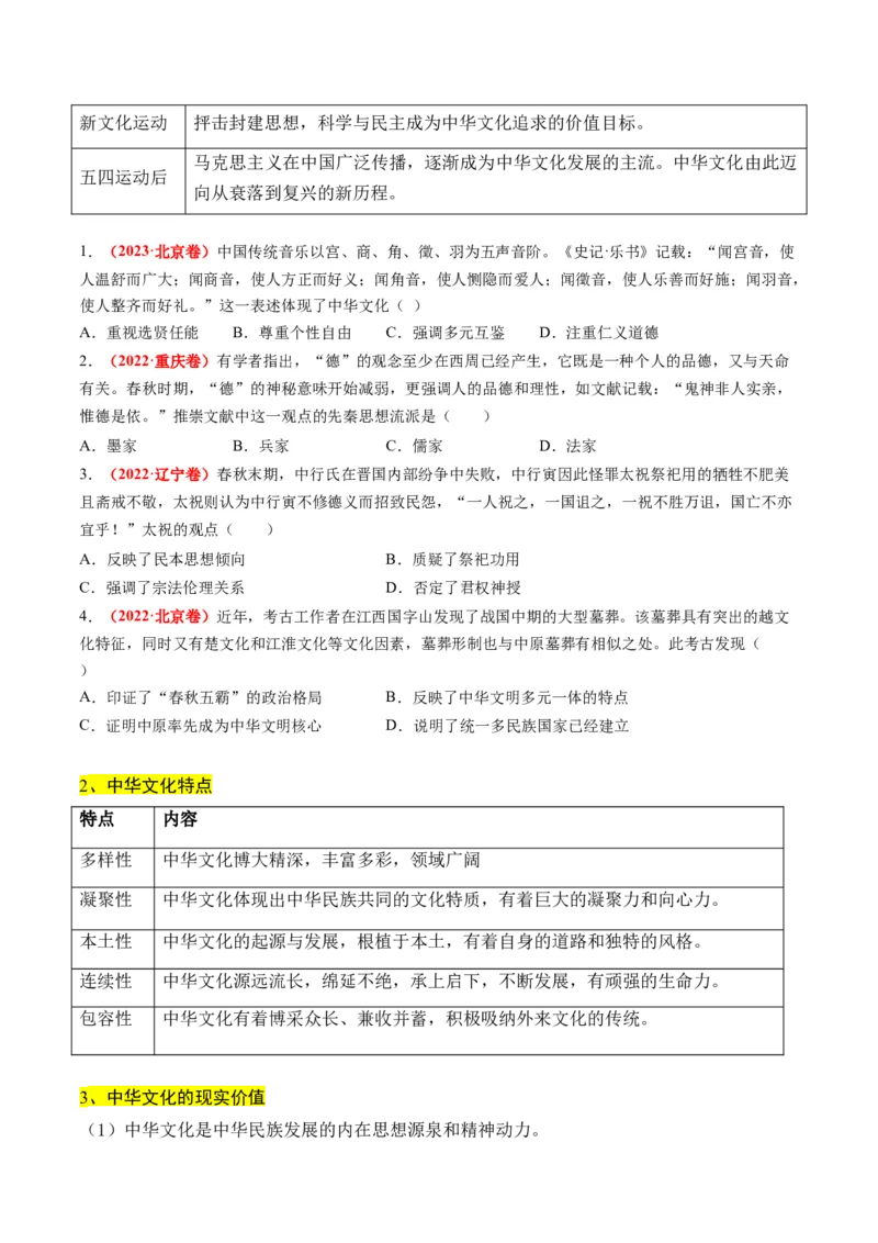 高考热点04文化传承，兴国之源（原卷版）_07高考历史_2024年新高考资料_2.2024二轮复习_2024年高考历史二轮复习讲练测（新教材新高考）