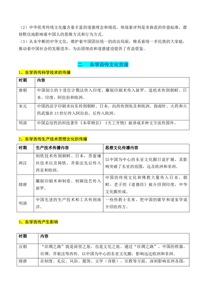 高考热点04文化传承，兴国之源（原卷版）_07高考历史_2024年新高考资料_2.2024二轮复习_2024年高考历史二轮复习讲练测（新教材新高考）