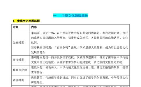 高考热点04文化传承，兴国之源（原卷版）_07高考历史_2024年新高考资料_2.2024二轮复习_2024年高考历史二轮复习讲练测（新教材新高考）