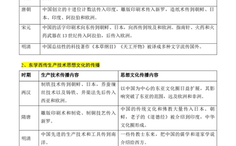 高考热点04文化传承，兴国之源（原卷版）_07高考历史_2024年新高考资料_2.2024二轮复习_2024年高考历史二轮复习讲练测（新教材新高考）