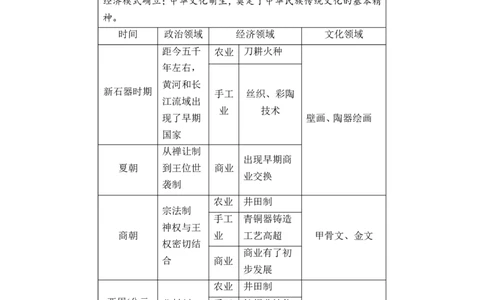 附录　通史整合_1129111109_07高考历史_通用版（老高考）复习资料_2023年复习资料_一轮+二轮_高考历史一轮复习资料包_高考历史一轮复习通史整合转换全新的宏观历史思维方式（2份打包）