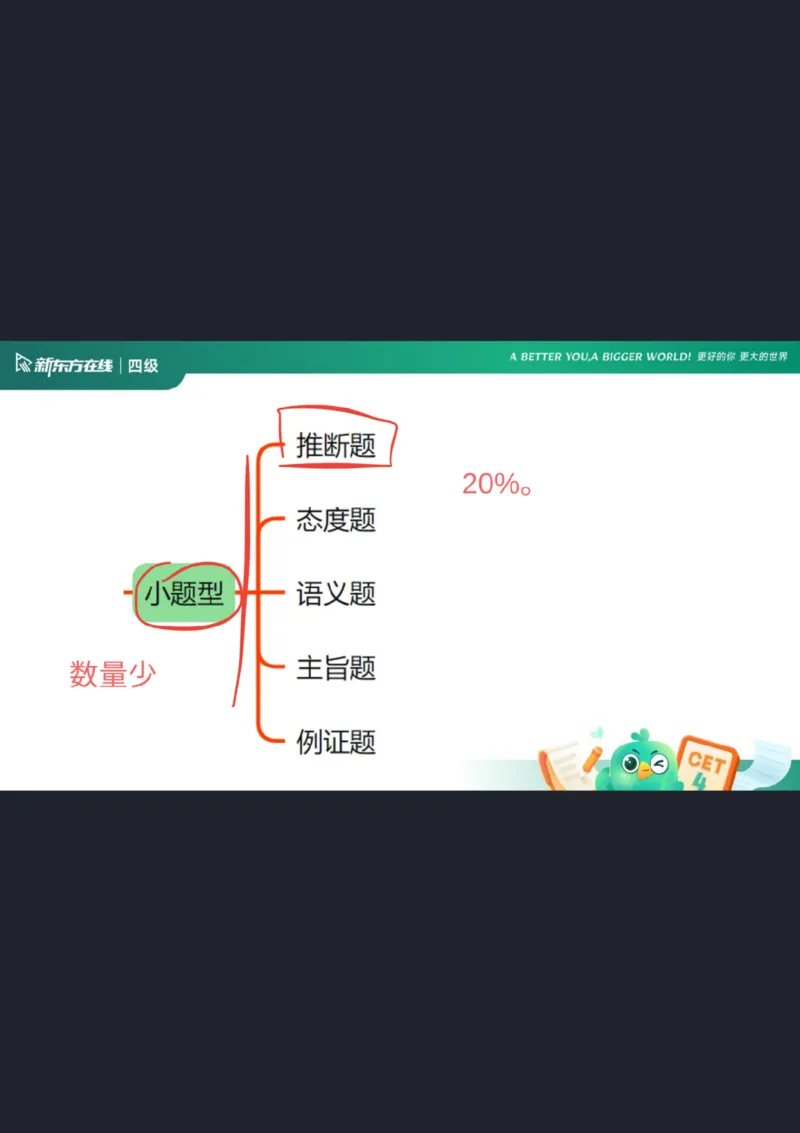 四级阅读第6课笔记_1759232323418_英语四六级保存避免失效_最新更新，视频都在这_2026、6月四级速转存易和谐_0、2025年12月四级_07.东方四级全程班陈志超_00.讲义_四级核心技巧讲解