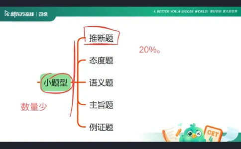 四级阅读第6课笔记_1759232323418_英语四六级保存避免失效_最新更新，视频都在这_2026、6月四级速转存易和谐_0、2025年12月四级_07.东方四级全程班陈志超_00.讲义_四级核心技巧讲解