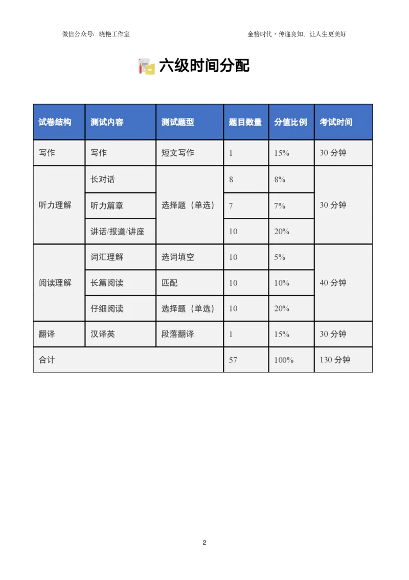 讲义_英语四六级保存避免失效_最新更新，视频都在这_2026，6月六级速转存易和谐_1、2025年6月六级_13.2026六级英语刘晓燕-保命班_2025年6月晓燕六级全程班保命班
