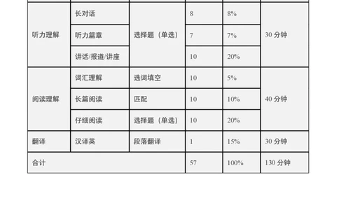 讲义_英语四六级保存避免失效_最新更新，视频都在这_2026，6月六级速转存易和谐_1、2025年6月六级_13.2026六级英语刘晓燕-保命班_2025年6月晓燕六级全程班保命班