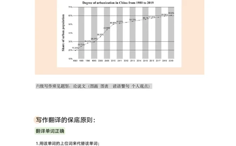 讲义_英语四六级保存避免失效_最新更新，视频都在这_2026，6月六级速转存易和谐_1、2025年6月六级_13.2026六级英语刘晓燕-保命班_2025年6月晓燕六级全程班保命班