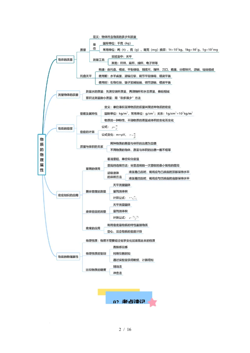 第6章物质的物理属性速记清单（原卷版）(2)_8下-初中物理苏科版(4)_04知识清单_第1套_第6章物质的物理属性速记清单-2024-2025学年八年级物理下册单元速记&middot;巧练（苏科版2024）
