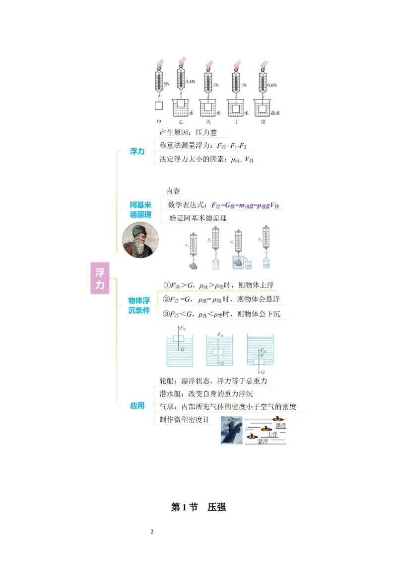 第九章压强和浮力（知识清单）教师版_8下-初中物理苏科版(4)_04知识清单_第2套_第九章+压强和浮力（单元知识清单）-上好课八年级物理下册同步高效课堂（苏科版2024）