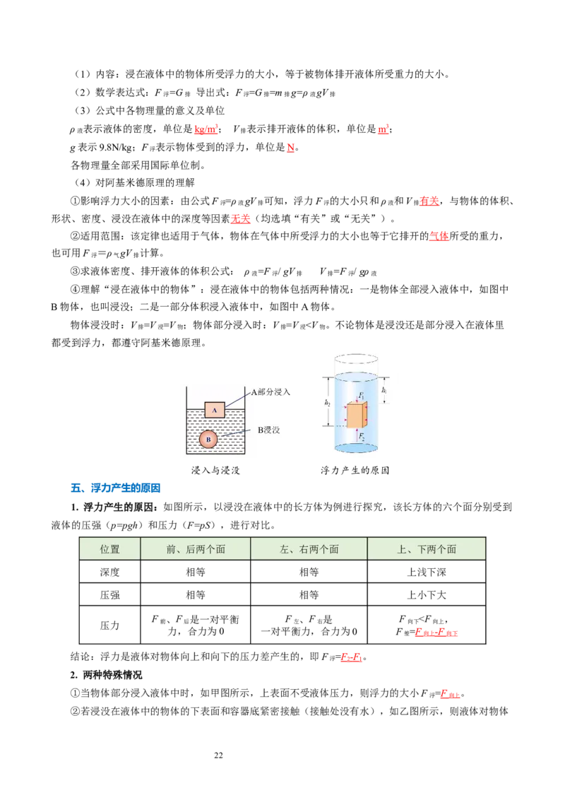 第九章压强和浮力（知识清单）教师版_8下-初中物理苏科版(4)_04知识清单_第2套_第九章+压强和浮力（单元知识清单）-上好课八年级物理下册同步高效课堂（苏科版2024）