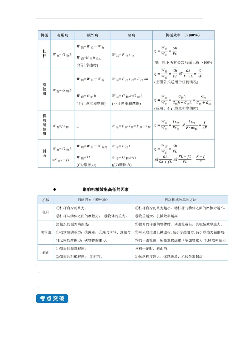 11.5机械效率--2021-2022学年九年级物理上册知识点和分类专题练习同步教案（苏科版）-(原卷版)_9上-初中物理苏科版(4)_赠送：旧版资料（和新版好多一样，仍具有很大参考价值）_03讲义