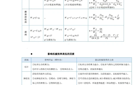 11.5机械效率--2021-2022学年九年级物理上册知识点和分类专题练习同步教案（苏科版）-(原卷版)_9上-初中物理苏科版(4)_赠送：旧版资料（和新版好多一样，仍具有很大参考价值）_03讲义