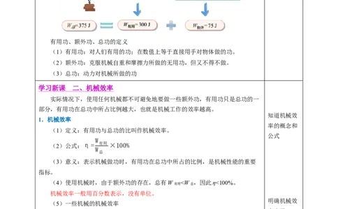 五、机械效率（教学设计）物理苏科版2024九年级上册_9上-初中物理苏科版(4)_02课件+教案+分层作业第2套（更新中）_教案（教学设计）_第十一章简单机械和功