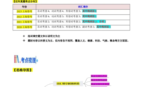 题型突破03选词填空之钓鱼方略（核心考点精讲精练）（原题版）_03高考英语_2025年新高考资料_一轮复习_备战2025年高考英语一轮复习考点帮_必考题型突破