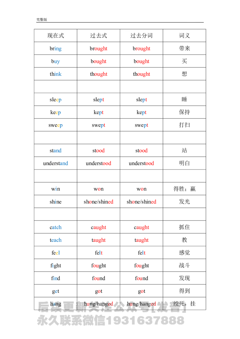 动词不规则变化总表_英语四六级保存避免失效_最新更新，视频都在这_2026、6月四级速转存易和谐_1、2025年6月四级_04.2026四级英语新东方_电子资料_四级核心技巧讲解
