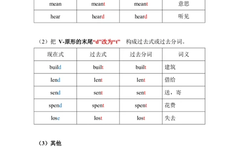 动词不规则变化总表_英语四六级保存避免失效_最新更新，视频都在这_2026、6月四级速转存易和谐_1、2025年6月四级_04.2026四级英语新东方_电子资料_四级核心技巧讲解