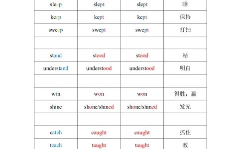 动词不规则变化总表_英语四六级保存避免失效_最新更新，视频都在这_2026、6月四级速转存易和谐_1、2025年6月四级_04.2026四级英语新东方_电子资料_四级核心技巧讲解