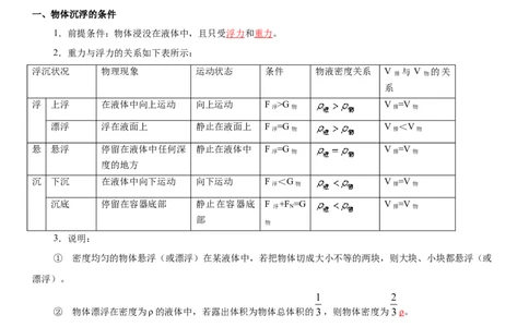 10.5物体的浮与沉（解析版）_8下-初中物理苏科版(4)_赠送：旧版资料（和新版好多一样，仍具有很大参考价值）_02讲义_10.5+物体的浮与沉-2022-2023学年八年级下册物理同步备课讲义+(苏科版)