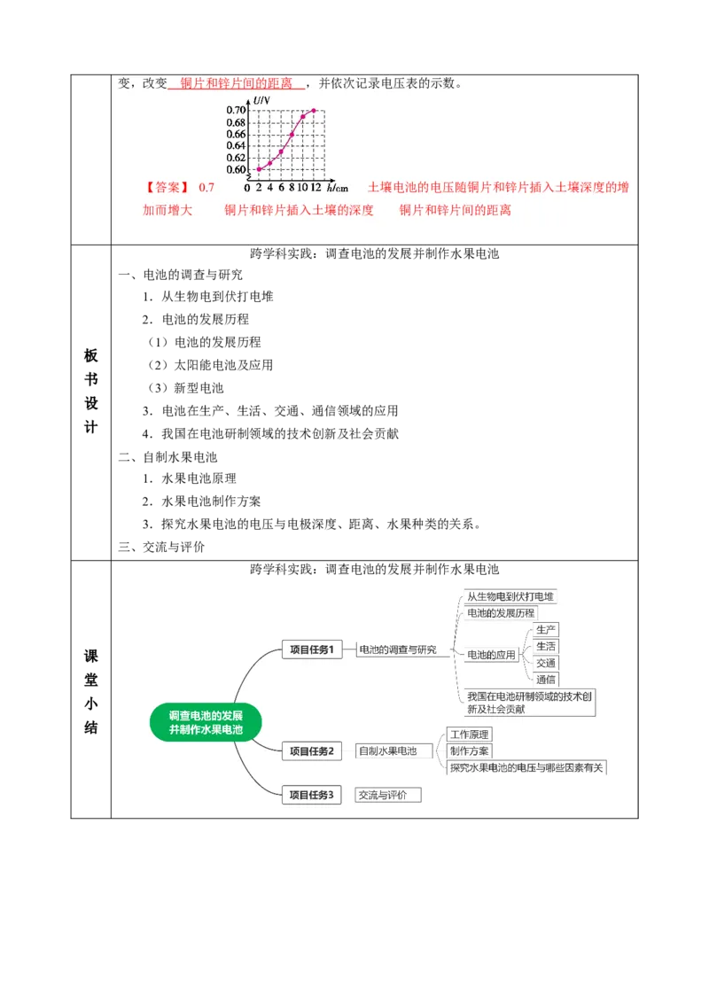 跨学科实践：调查电池的发展并制作水果电池（教学设计）物理苏科版2024九年级上册_9上-初中物理苏科版(4)_02课件+教案+分层作业第2套（更新中）_教案（教学设计）