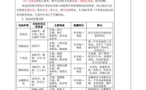 跨学科实践：调查电池的发展并制作水果电池（教学设计）物理苏科版2024九年级上册_9上-初中物理苏科版(4)_02课件+教案+分层作业第2套（更新中）_教案（教学设计）