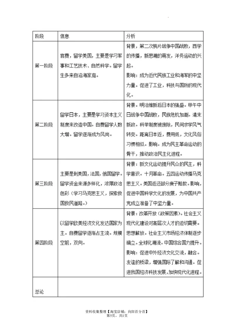 题型07评析评述型材料解析题专项训练--2024届高三统编版历史一轮复习（答案解析）_07高考历史_新高考复习资料_2024年新高考复习资料_一轮复习资料