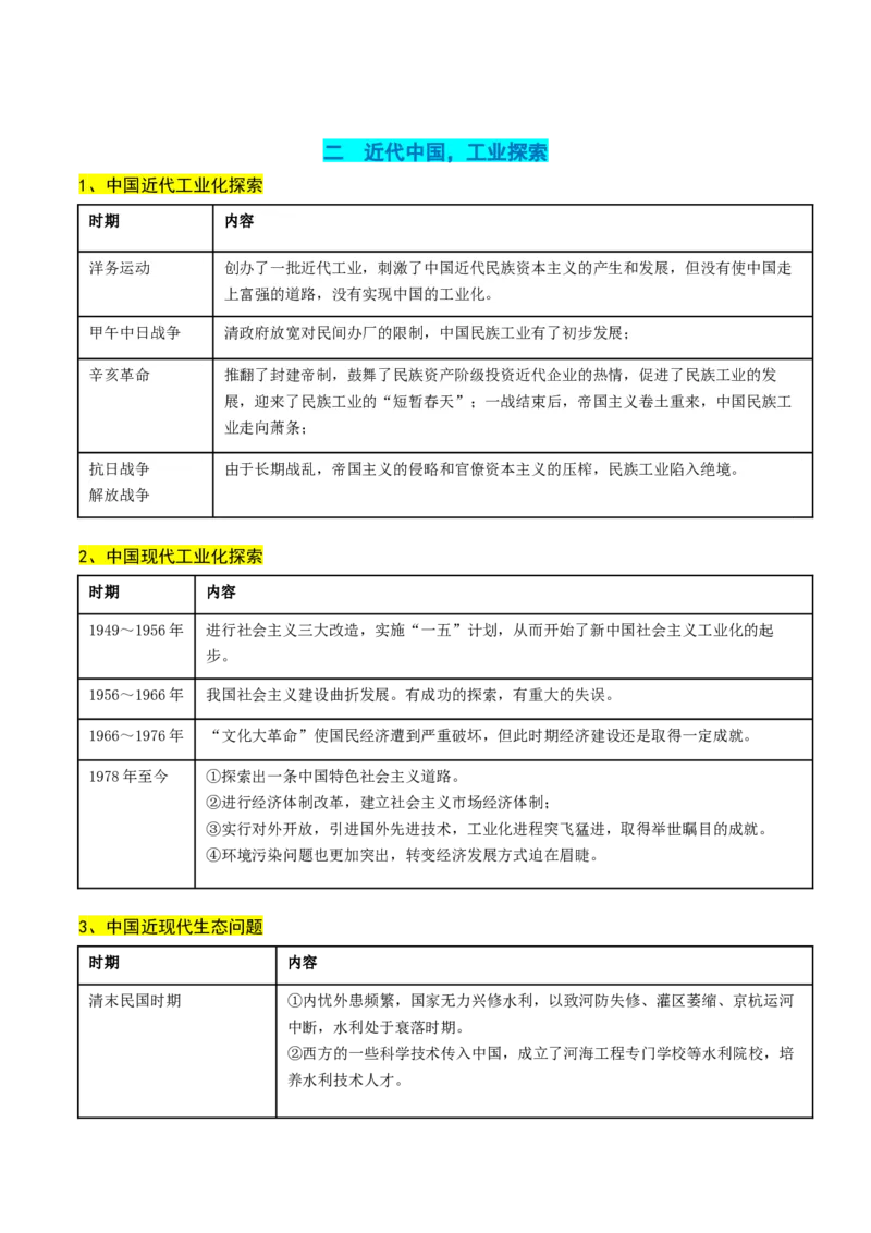 高考热点06生态文明，美丽中国（讲义）（原卷版）_07高考历史_2024年新高考资料_2.2024二轮复习_2024年高考历史二轮复习讲练测（新教材新高考）