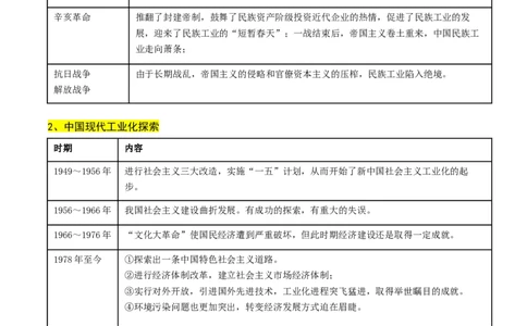 高考热点06生态文明，美丽中国（讲义）（原卷版）_07高考历史_2024年新高考资料_2.2024二轮复习_2024年高考历史二轮复习讲练测（新教材新高考）