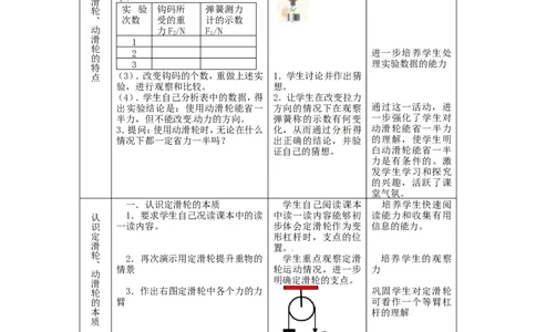 苏科初中物理九上《11.2滑轮》word教案(4)_9上-初中物理苏科版(4)_赠送：旧版资料（和新版好多一样，仍具有很大参考价值）_02教案