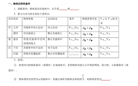 10.5物体的浮与沉（原卷版）_8下-初中物理苏科版(4)_赠送：旧版资料（和新版好多一样，仍具有很大参考价值）_02讲义_10.5+物体的浮与沉-2022-2023学年八年级下册物理同步备课讲义+(苏科版)