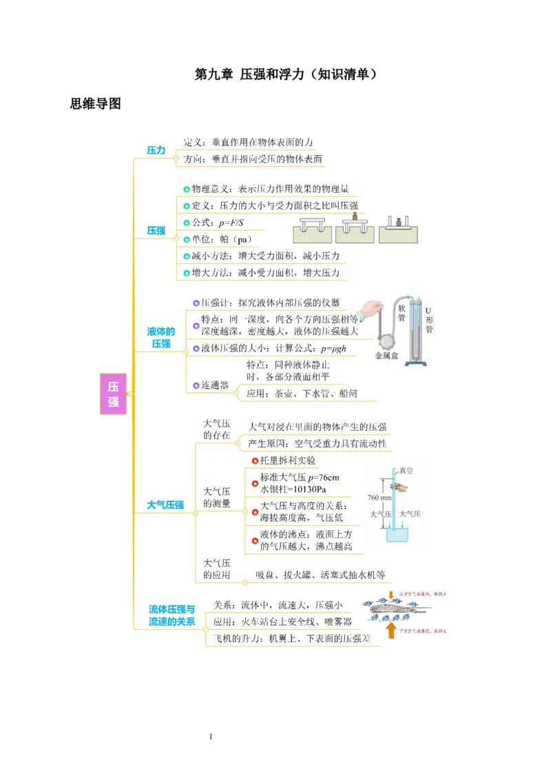 第九章压强和浮力（知识清单）学生版(2)_8下-初中物理苏科版(4)_04知识清单_第2套_第九章+压强和浮力（单元知识清单）-上好课八年级物理下册同步高效课堂（苏科版2024）