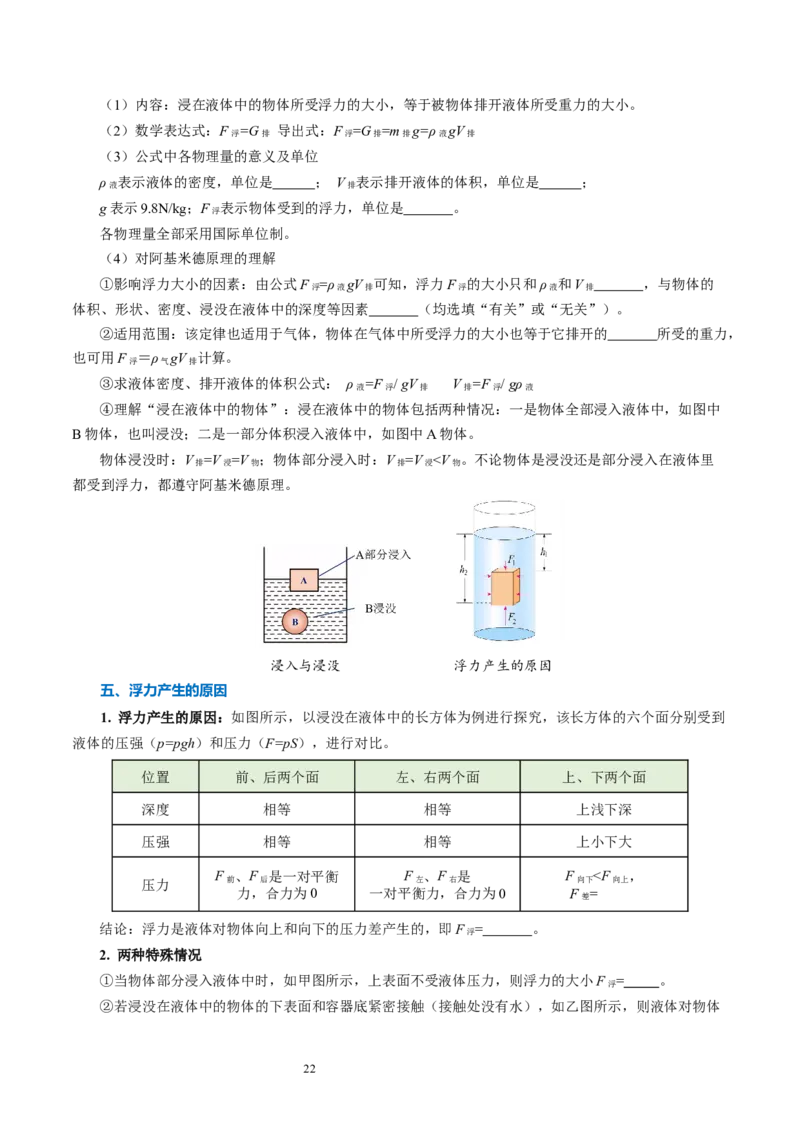 第九章压强和浮力（知识清单）学生版(2)_8下-初中物理苏科版(4)_04知识清单_第2套_第九章+压强和浮力（单元知识清单）-上好课八年级物理下册同步高效课堂（苏科版2024）