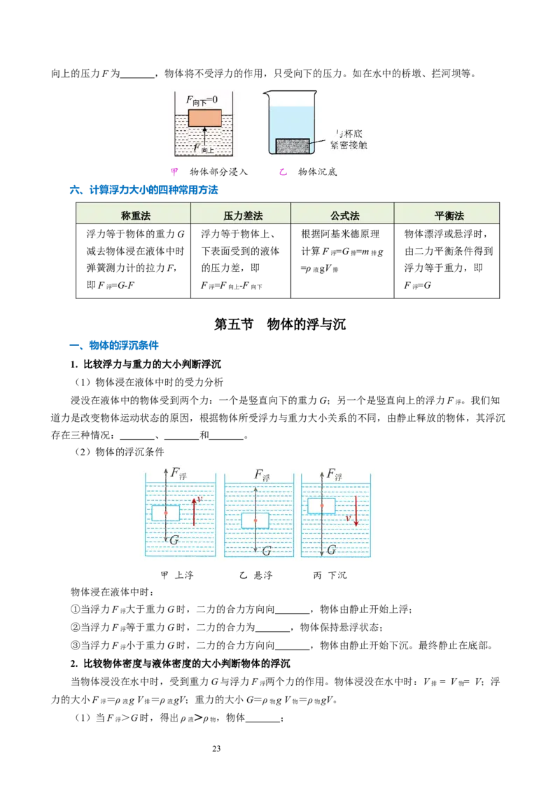 第九章压强和浮力（知识清单）学生版(2)_8下-初中物理苏科版(4)_04知识清单_第2套_第九章+压强和浮力（单元知识清单）-上好课八年级物理下册同步高效课堂（苏科版2024）