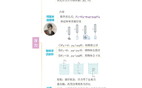第九章压强和浮力（知识清单）学生版(2)_8下-初中物理苏科版(4)_04知识清单_第2套_第九章+压强和浮力（单元知识清单）-上好课八年级物理下册同步高效课堂（苏科版2024）