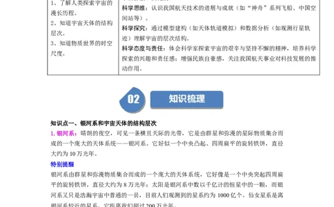 第21讲课时10.5宇宙探秘（学生版）-八年级物理下册同步精品讲义（苏科版2025）_8下-初中物理苏科版(4)_06讲义_学生版文件夹（题目不含答案或解析）目录与教师版一致