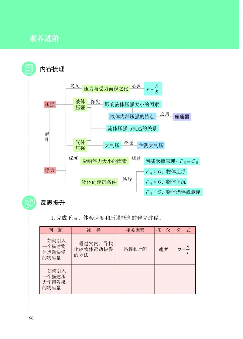 8下-苏科版初中物理课本（2025新版）_8下-初中物理苏科版(4)_05电子课本