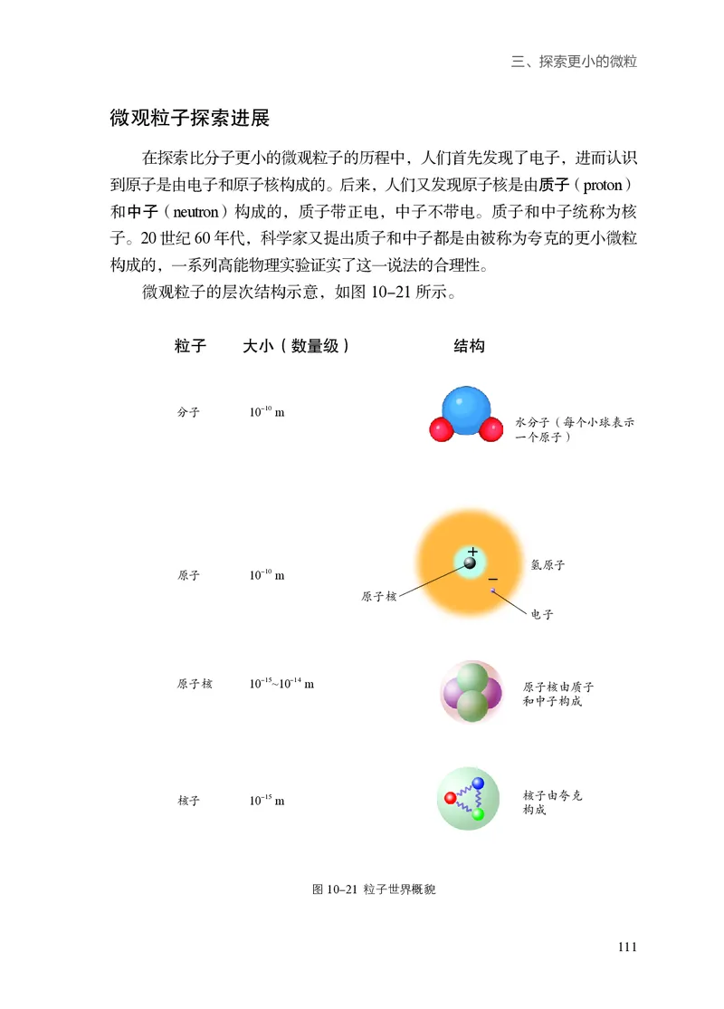 8下-苏科版初中物理课本（2025新版）_8下-初中物理苏科版(4)_05电子课本