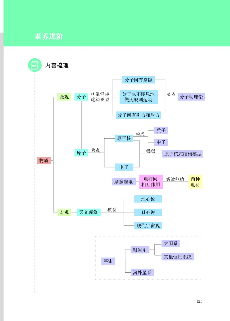 8下-苏科版初中物理课本（2025新版）_8下-初中物理苏科版(4)_05电子课本