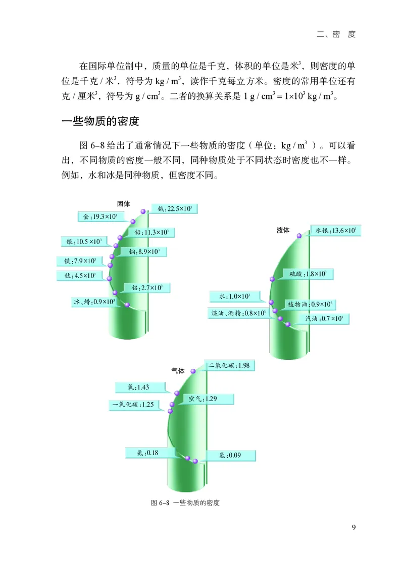 8下-苏科版初中物理课本（2025新版）_8下-初中物理苏科版(4)_05电子课本