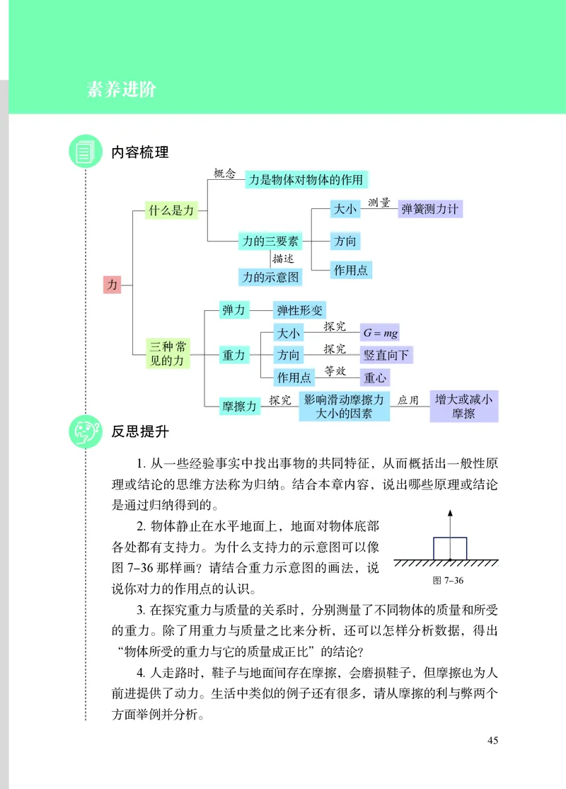 8下-苏科版初中物理课本（2025新版）_8下-初中物理苏科版(4)_05电子课本