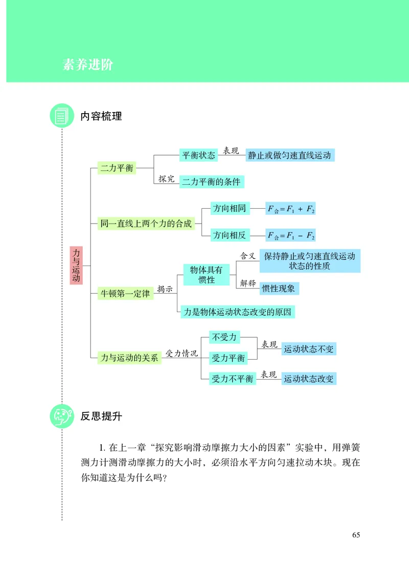 8下-苏科版初中物理课本（2025新版）_8下-初中物理苏科版(4)_05电子课本
