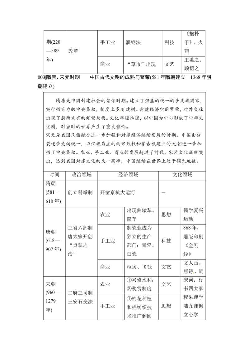 附录　通史整合_1129111043_07高考历史_通用版（老高考）复习资料_2023年复习资料_一轮+二轮_高考历史一轮复习资料包_高考历史一轮复习通史整合转换全新的宏观历史思维方式（2份打包）