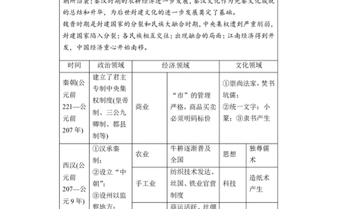 附录　通史整合_1129111043_07高考历史_通用版（老高考）复习资料_2023年复习资料_一轮+二轮_高考历史一轮复习资料包_高考历史一轮复习通史整合转换全新的宏观历史思维方式（2份打包）